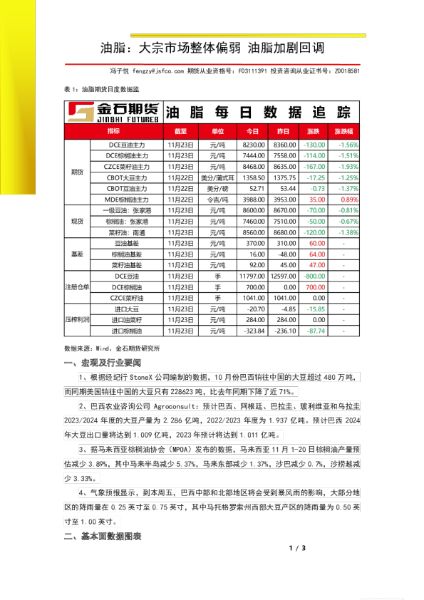 油脂：大宗市场整体偏弱 油脂加剧回调