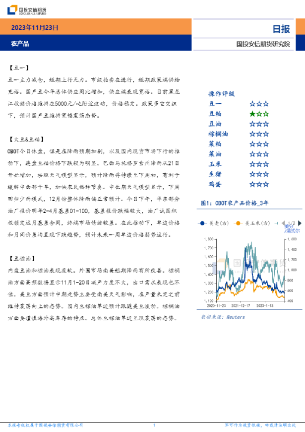 农产品日报
