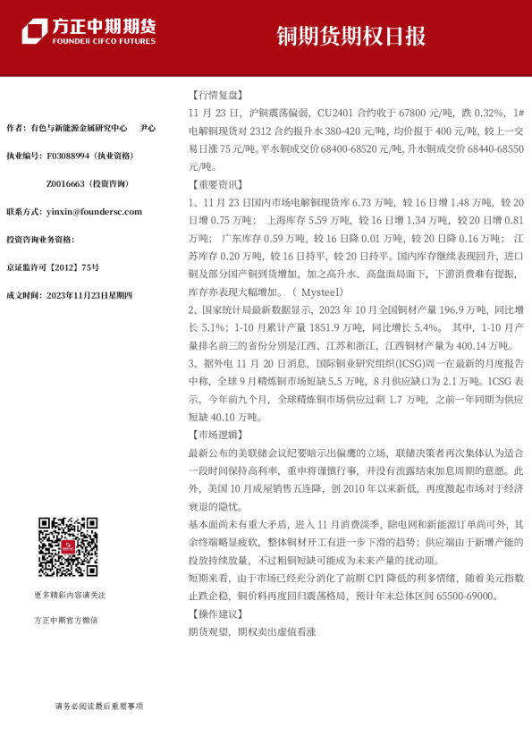 铜期货期权日报