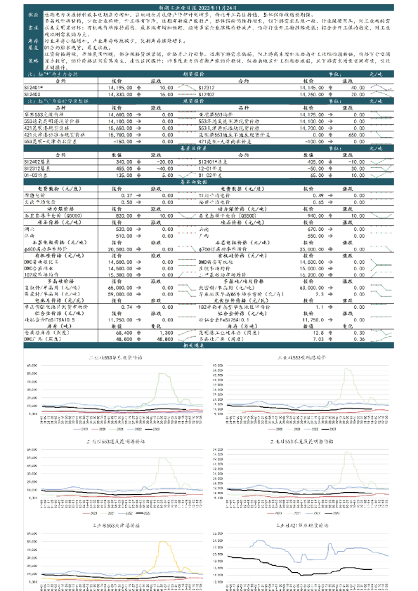 新湖工业硅日报