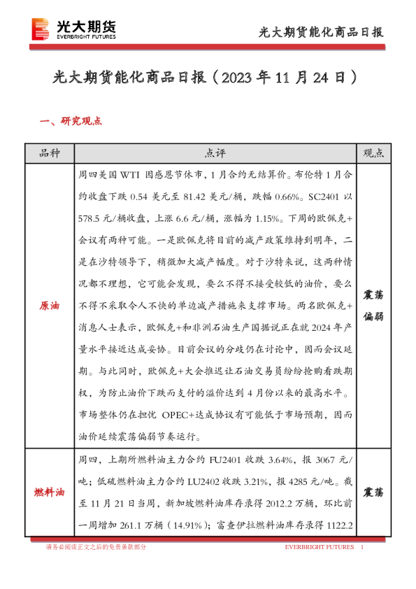 能化商品日报