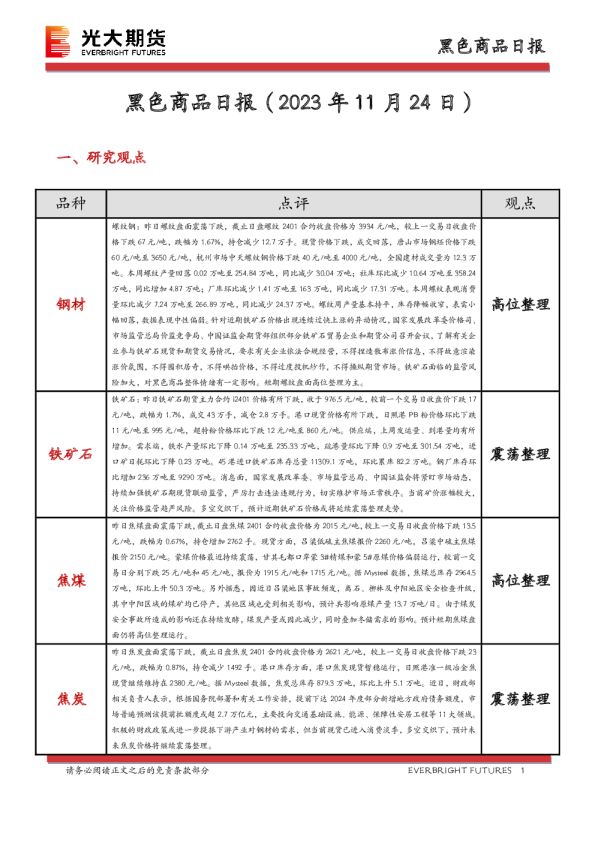黑色商品日报