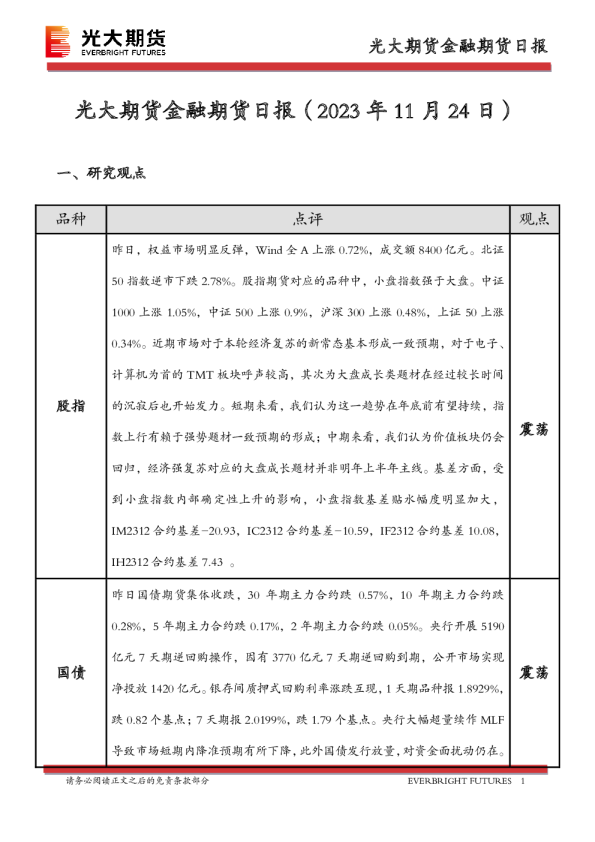 金融期货日报
