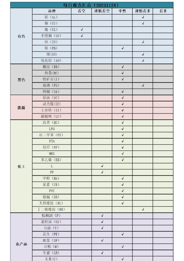 新湖早盘提示