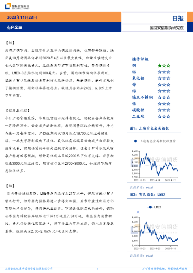 有色金属日报