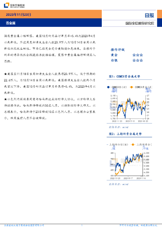 贵金属日报