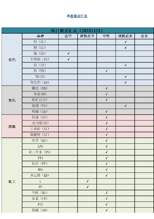 早盘 | 早盘提示