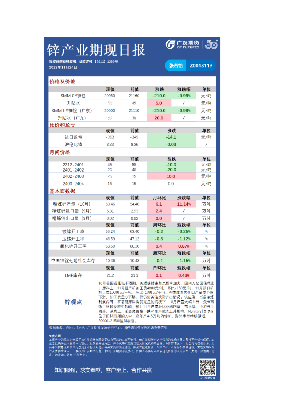 有色可视化早报