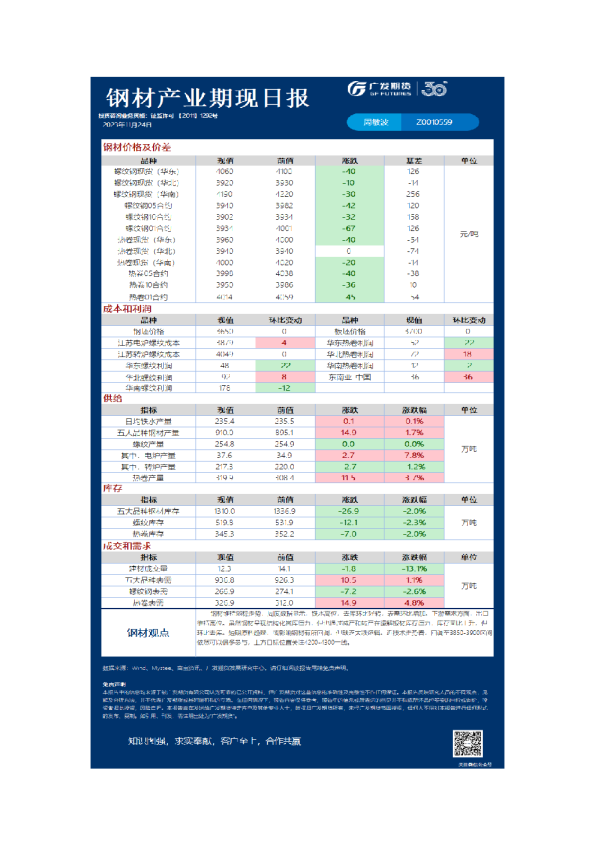 黑色可视化日报