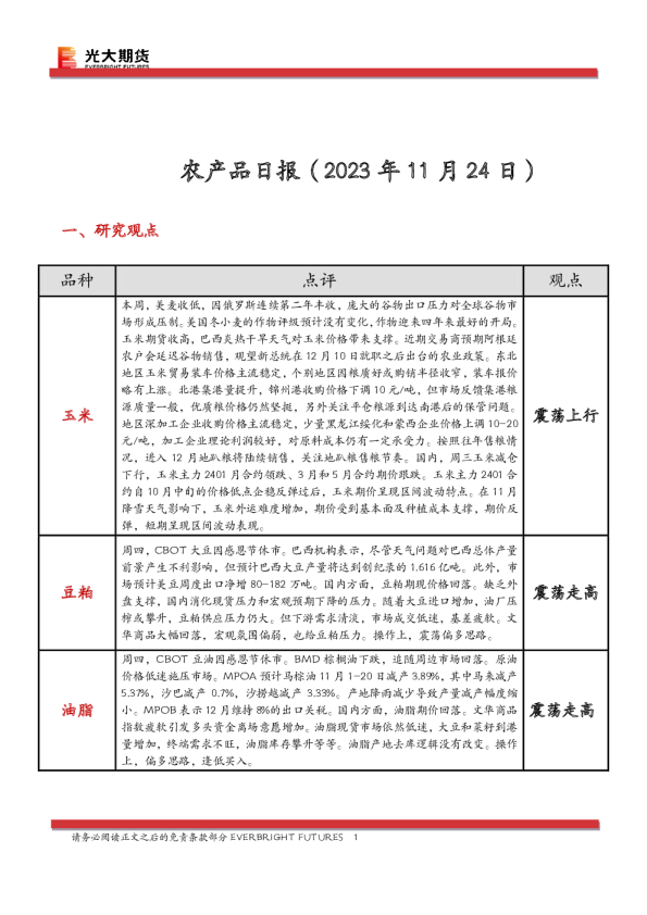 农产品日报