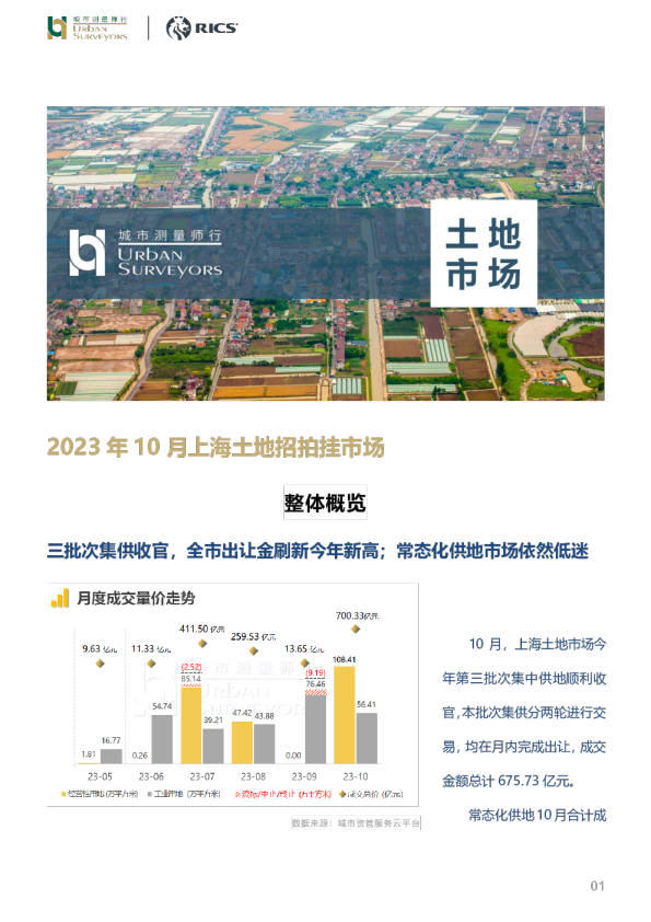 房地产：2023年10月上海土地招拍挂市场