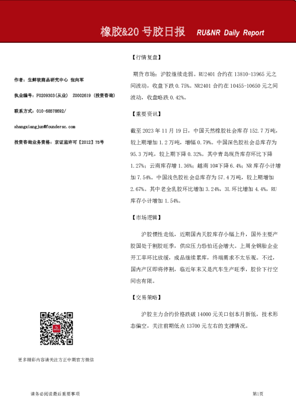 橡胶&20号胶日报