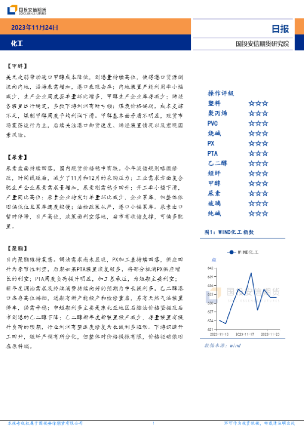 化工日报