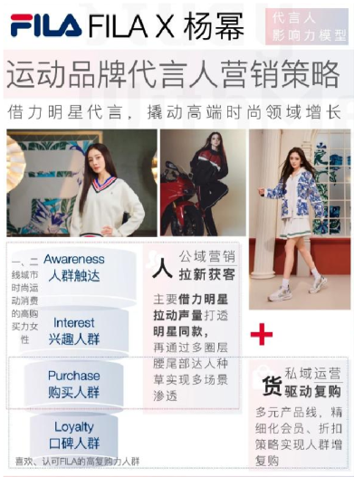 2023FILA品牌代言人营销策略