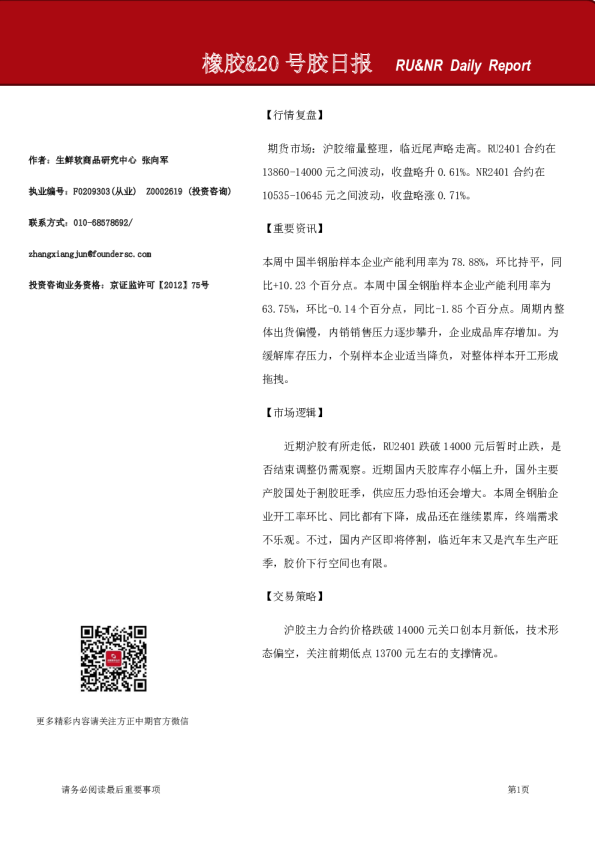 橡胶&20号胶日报