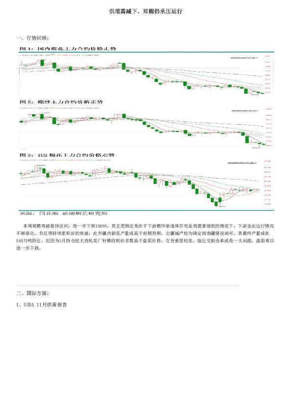 供增需减下，郑棉仍承压运行