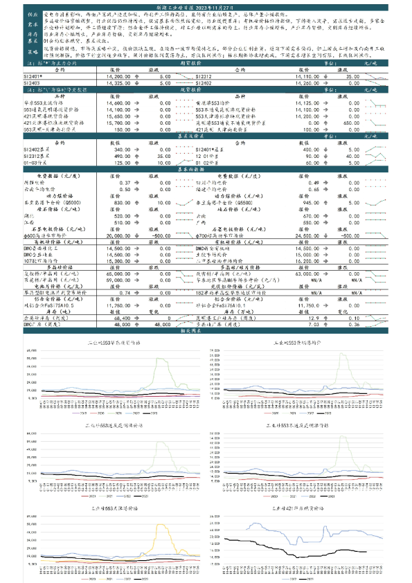 新湖工业硅日报