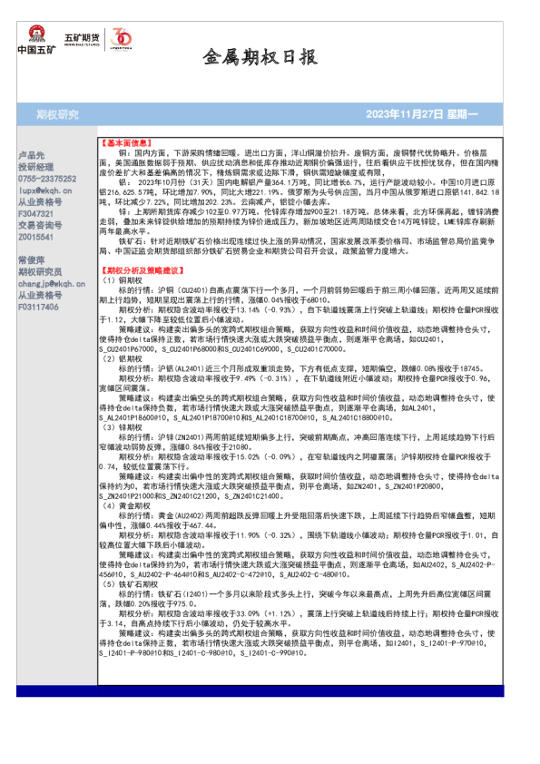 金属期权日报