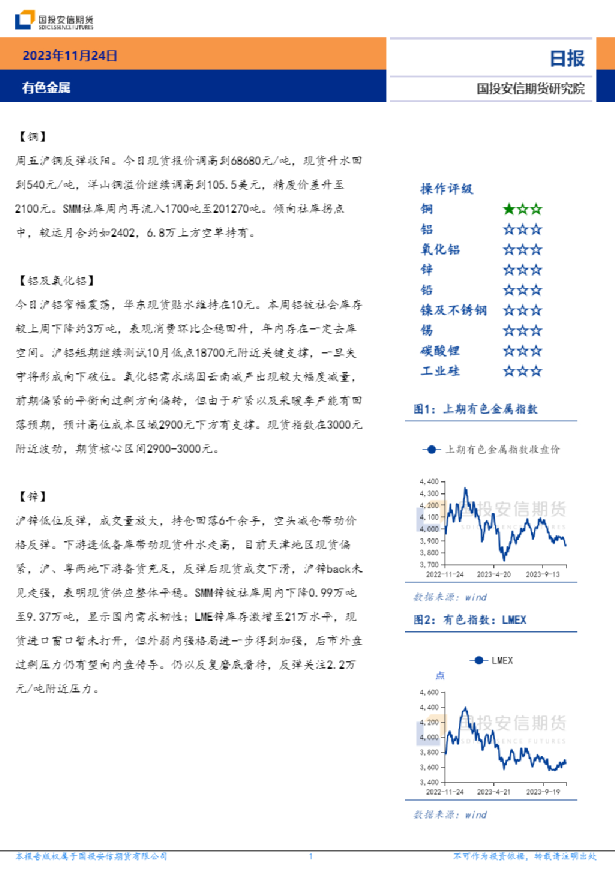 有色金属日报