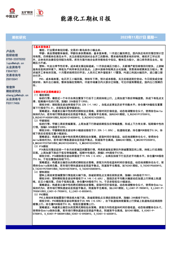 能源化工期权日报