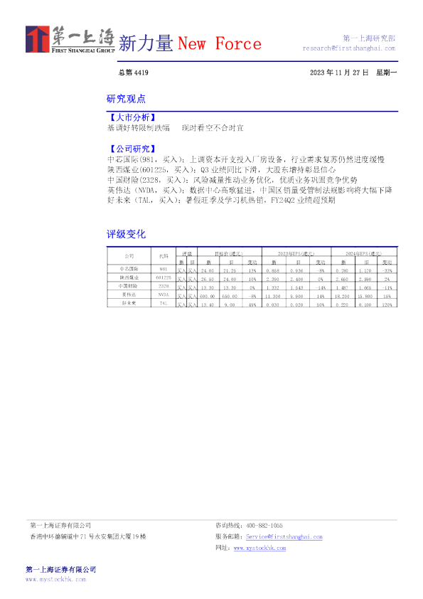 新力量New Force总第4419