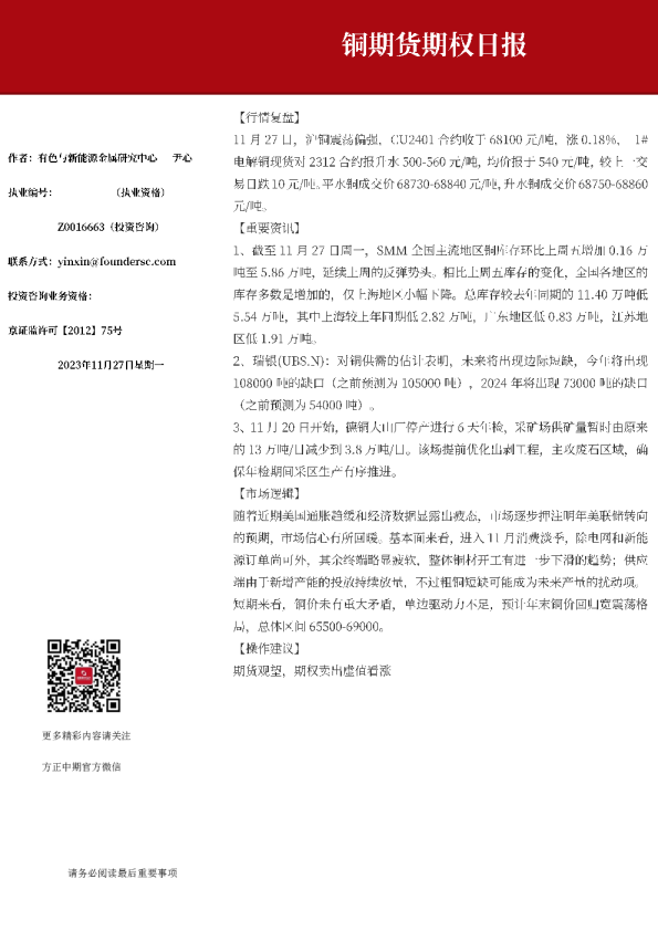 铜期货期权日报