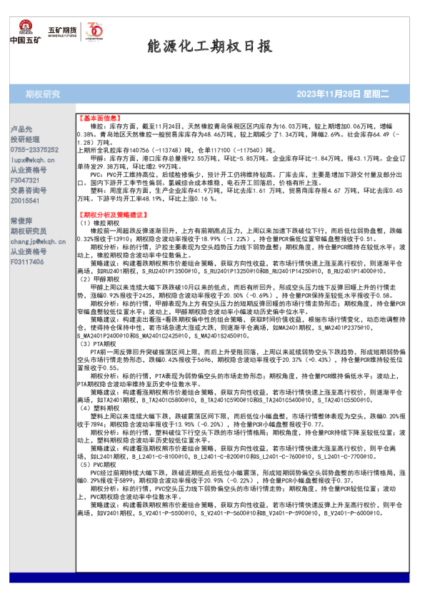 能源化工期权日报