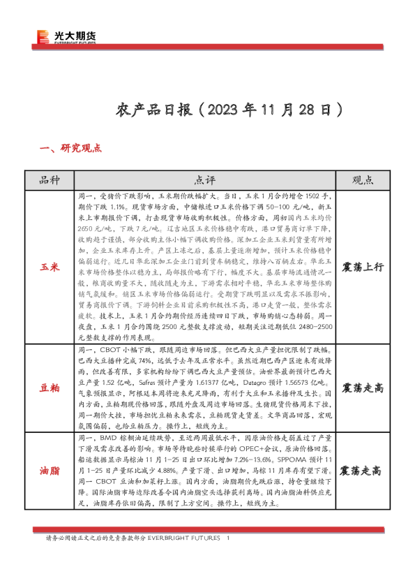 农产品日报