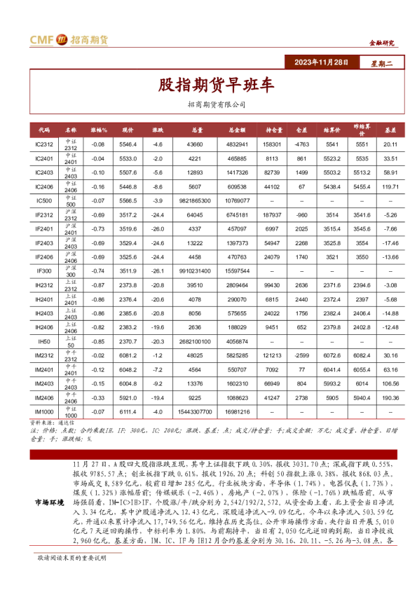 股指期货早班车