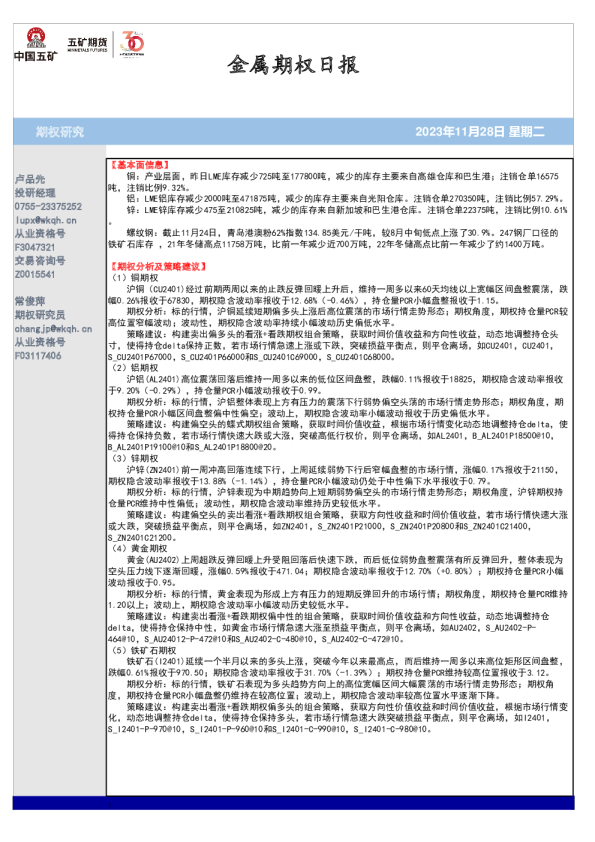 金属期权日报
