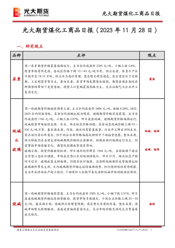 煤化工商品日报
