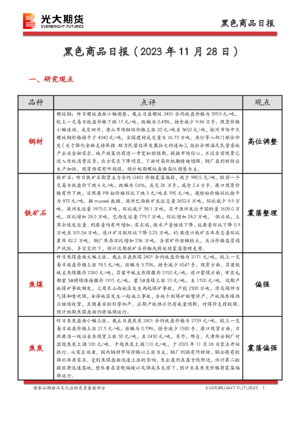 黑色商品日报