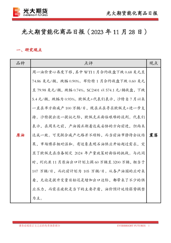 能化商品日报