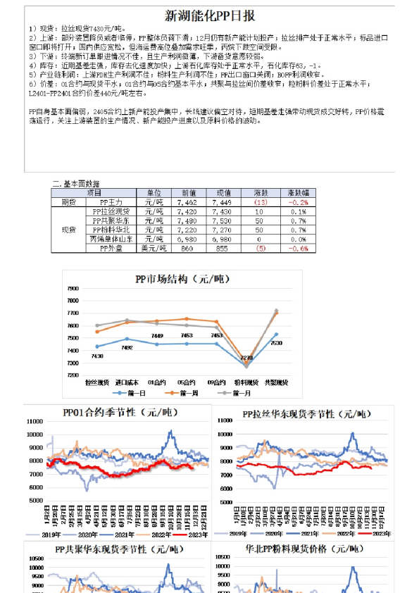 新湖能化PP日报