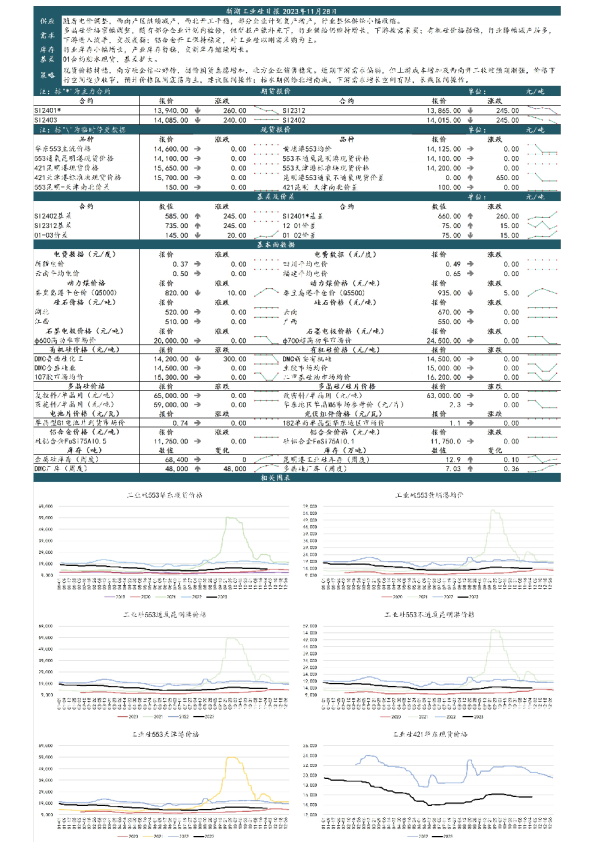 新湖工业硅日报