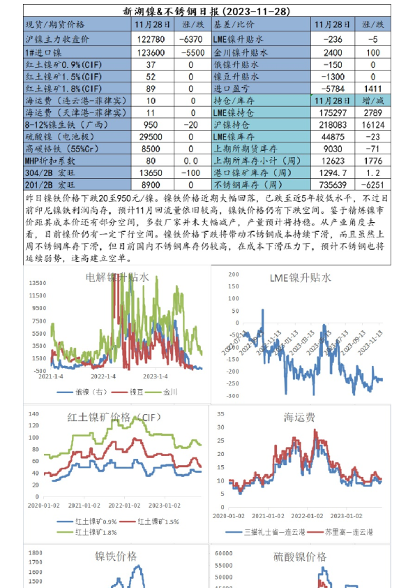 新湖镍&不锈钢日报