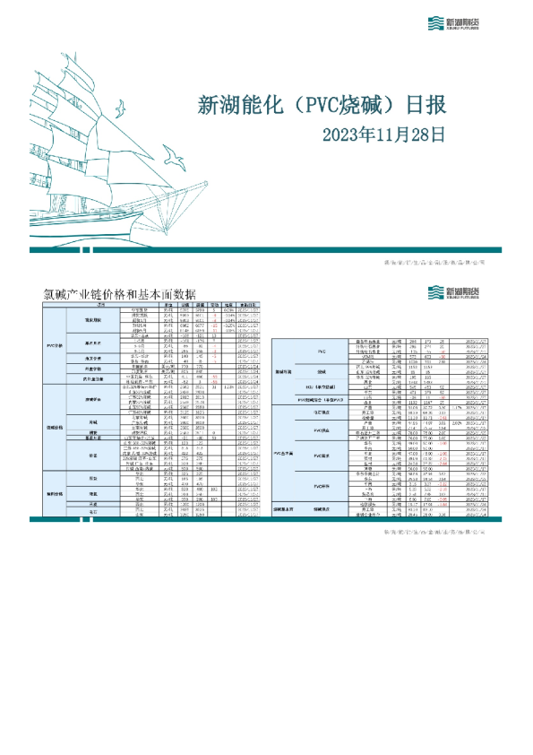 新湖能化（PVC烧碱）日报