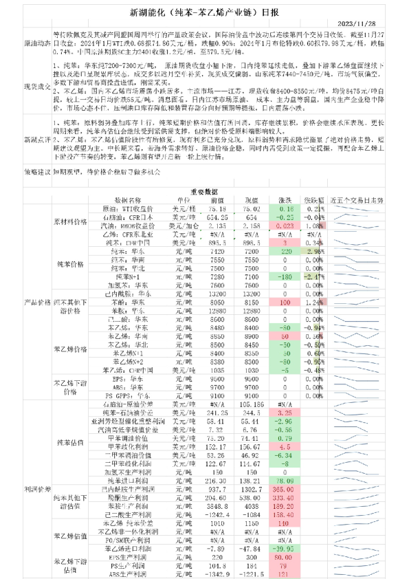 新湖能化（纯苯：苯乙烯产业链）日报