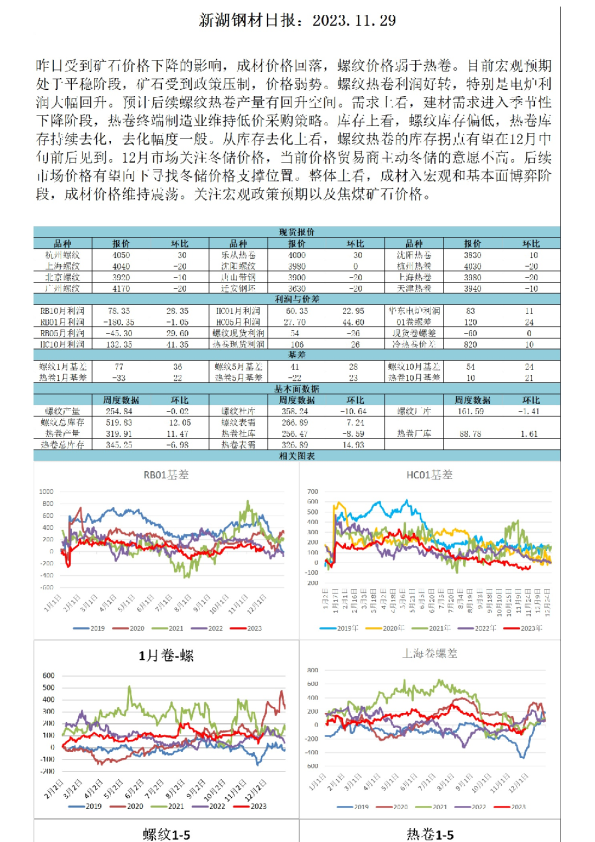 新湖钢材日报