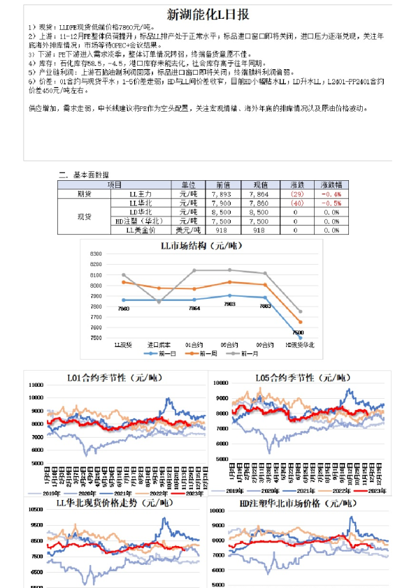 新湖能化L日报