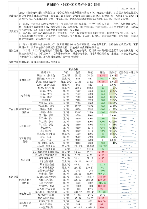 新湖能化（纯苯-苯乙烯产业链）日报