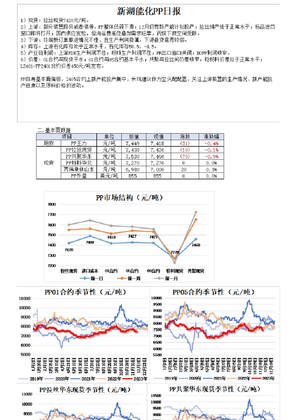 新湖能化PP日报
