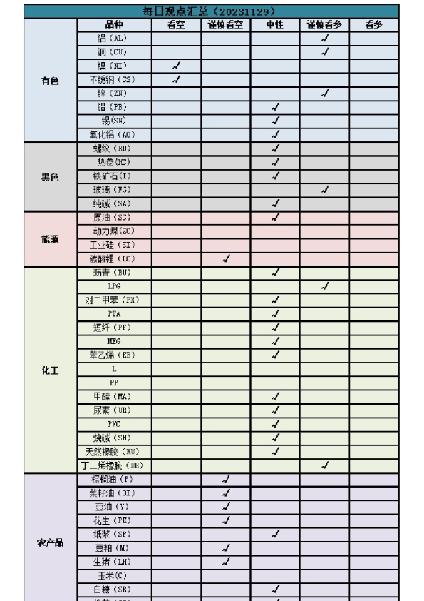 每日观点汇总