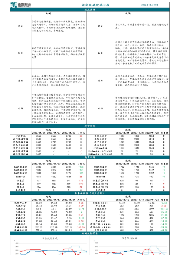 新湖纯碱玻璃日报