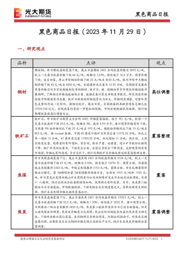 黑色商品日报