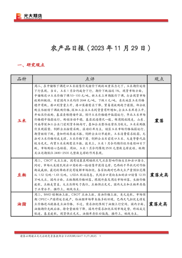农产品日报