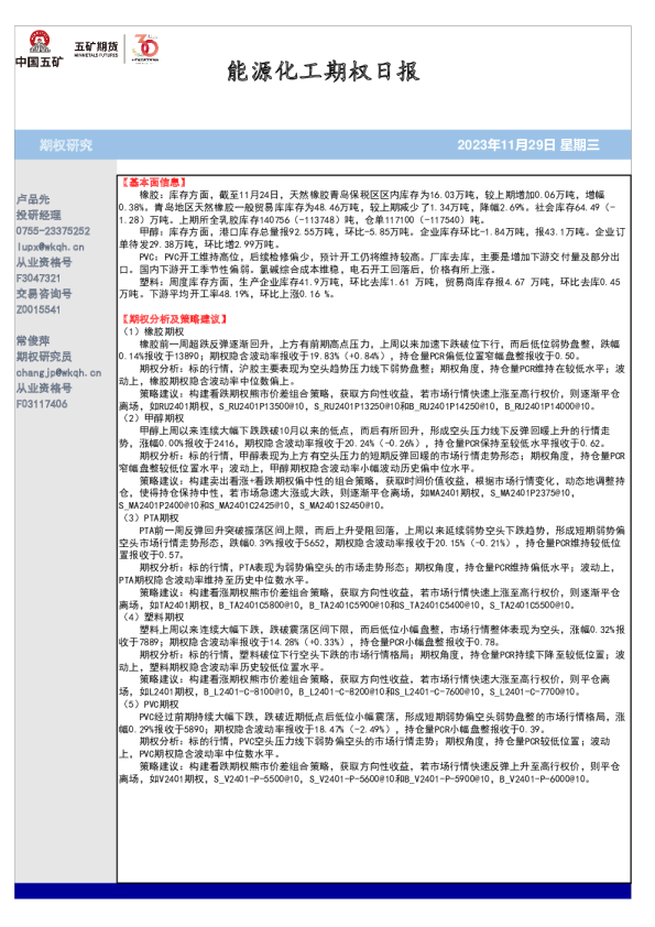 能源化工期权日报