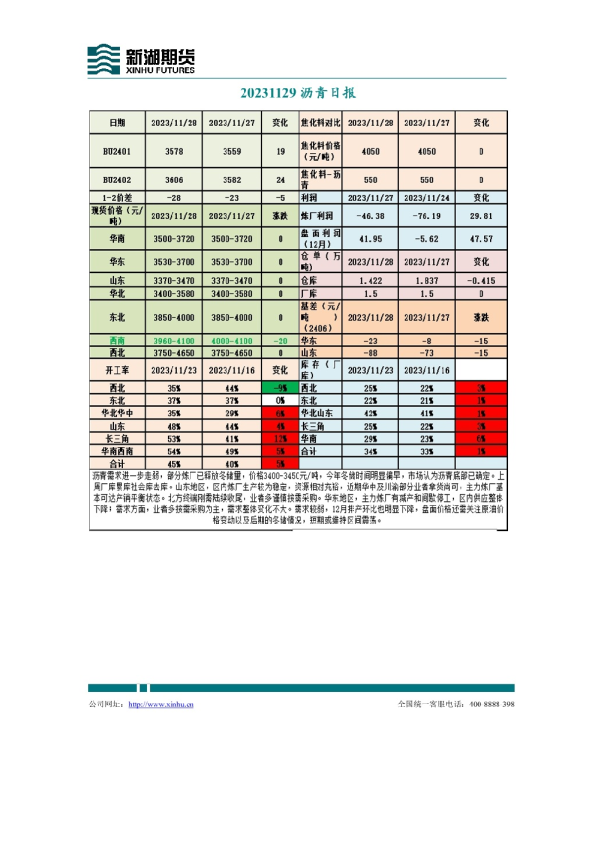 沥青日报