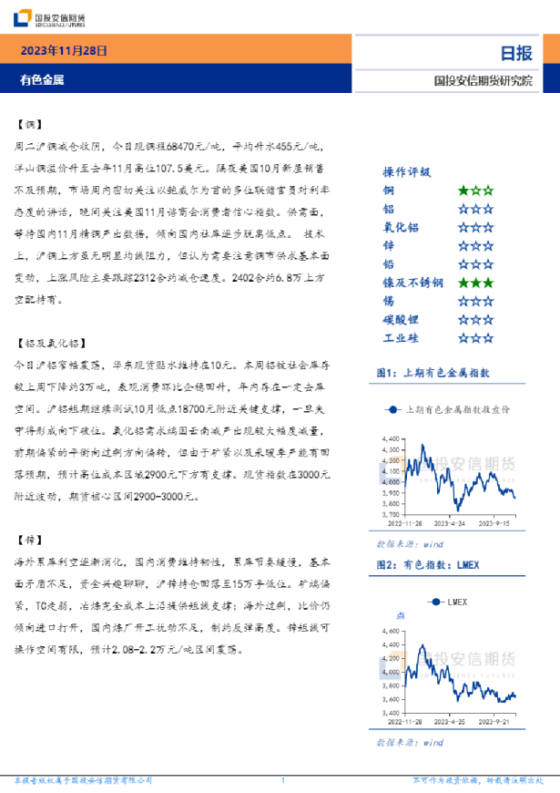 有色金属日报