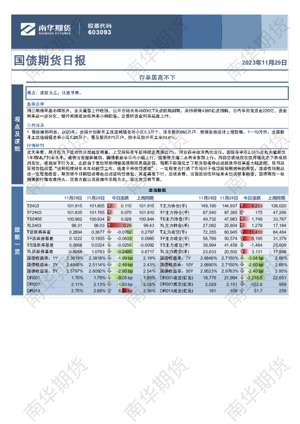 国债期货日报：存单居高不下